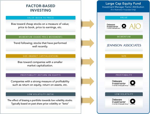 Factor-Based Investing