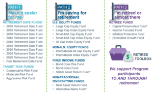 Retirement Investment Options | ABA Retirement Funds