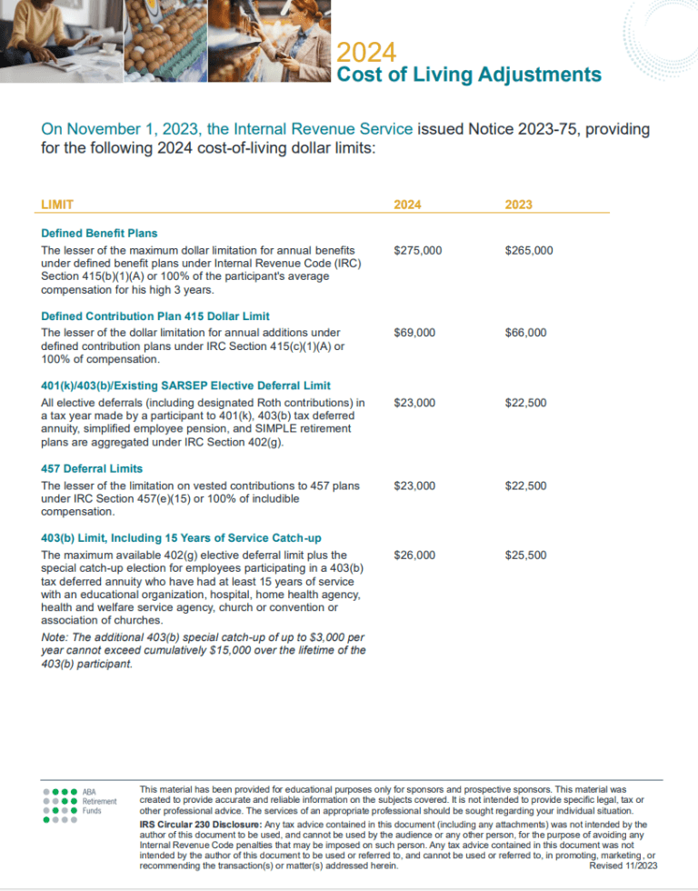 2024 COLA Limits - ABA Retirement Funds